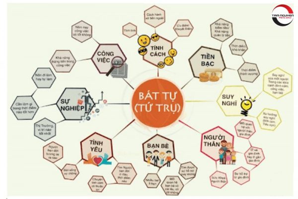 Bát tự của mỗi người ảnh hưởng đến số phận của họ