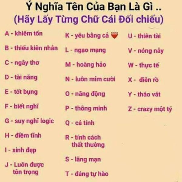 Ý nghĩa của tên và ảnh hưởng đến số phận