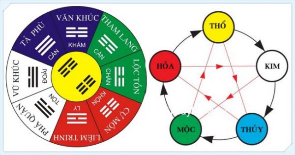 Mối quan hệ giữa phong thủy và số phận