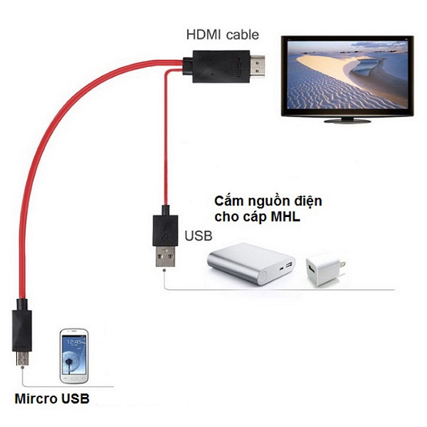 Top 8 Máy Chiếu Bóng Đá Full HD 4K Tốt Nhất Năm 2021